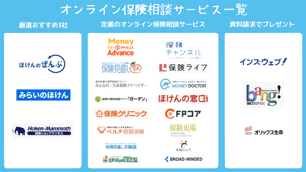 オンライン保険相談サービス一覧