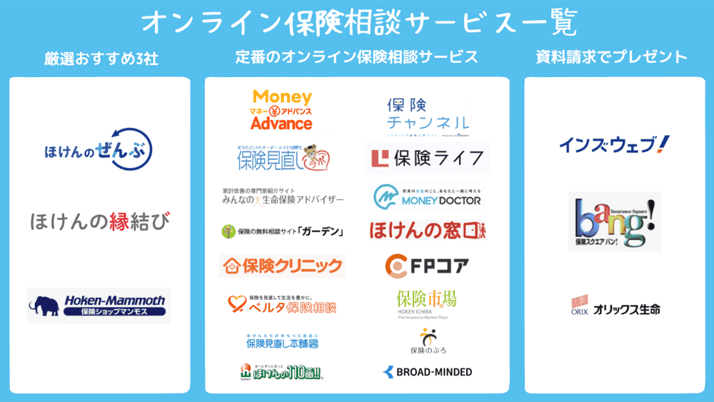 オンライン保険相談サービス一覧
